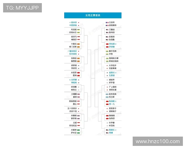 权威发布：全面解析羽毛球比赛选手实力与经验排行榜