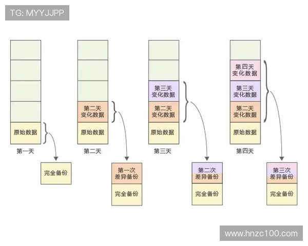 武汉极限运动队耐力表现数据分析与训练策略探讨