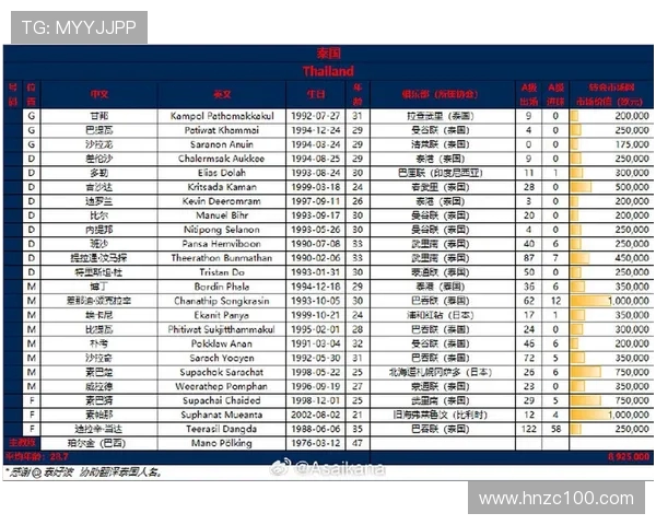 中国与泰国足球对决分析:战术策略与历史交锋的深度剖析 中国与泰国足球对决分析:战术策略与历史交锋的深度剖析