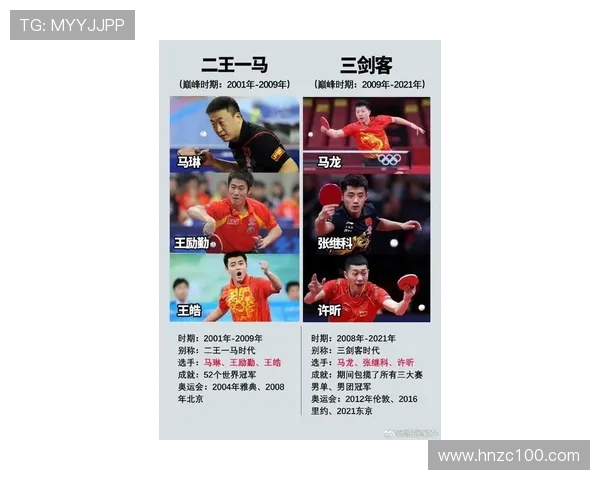 乒乓球比赛经验排行榜揭晓北京乒乓球队荣登第十位